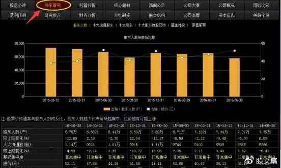 如何看懂f10选股,如何看懂f10码