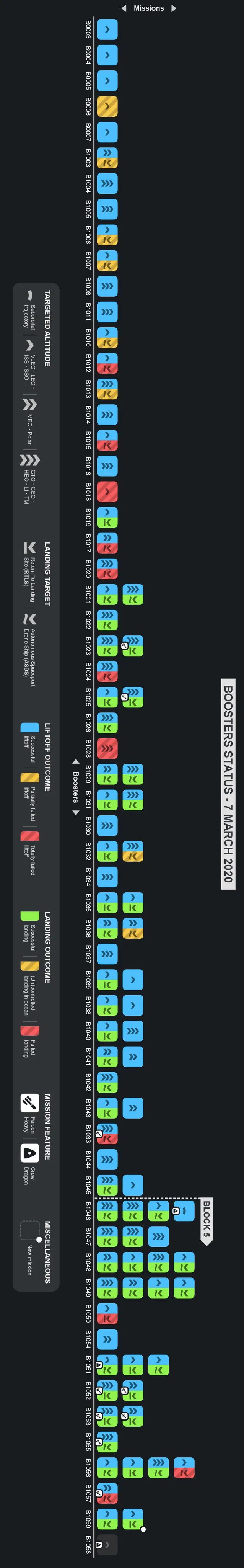 spacex火箭回收技术有多先进,首枚回收火箭