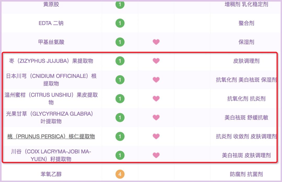 大品牌夏季保湿乳液哪个好,夏季清爽补水乳液推荐