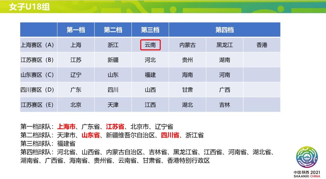 全运会足球u20组预选赛分组,足球全运会预选赛怎么抽签