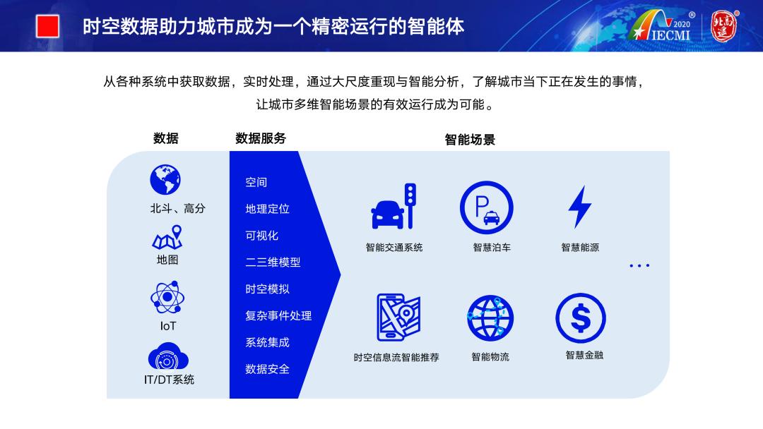 云招募|赵毅：北斗高分遥感助力打造城市高精度数字底座