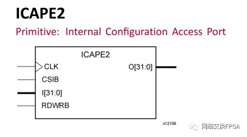 xilinx的fpga配置方式,xilinxfpga开发