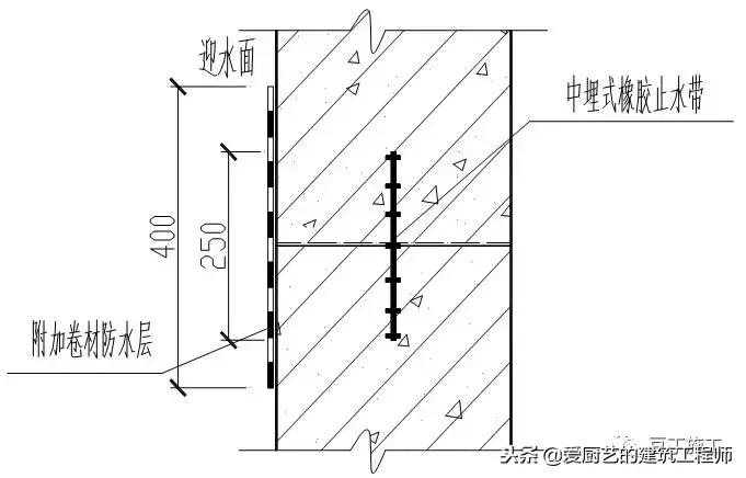 防水工程最全的防水节点大样图,防水工程标准节点
