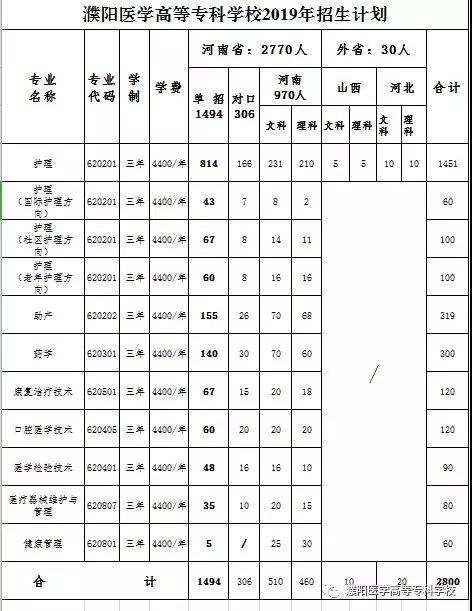 濮阳医学高等专科学校政策,有关濮阳医学高等专科学校