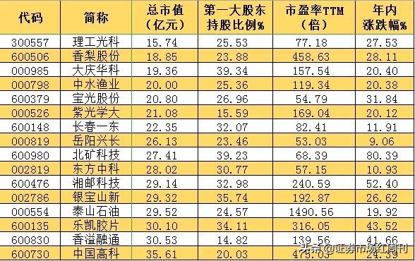 南北船合并！没上船别急，还有这些可以买（附股）