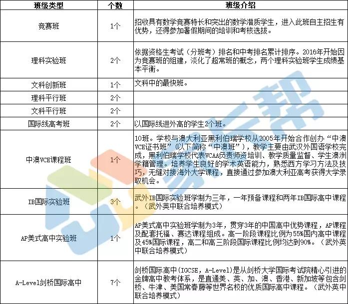 武汉市最难进的中学,武汉最难进的五所中学