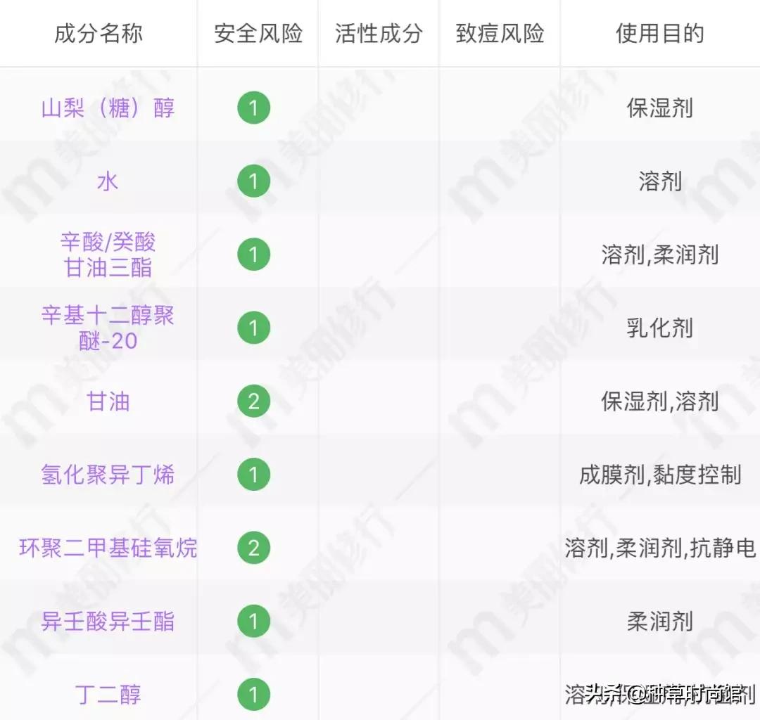 你的洗面奶在黑榜上吗,会烂脸的洗面奶黑名单