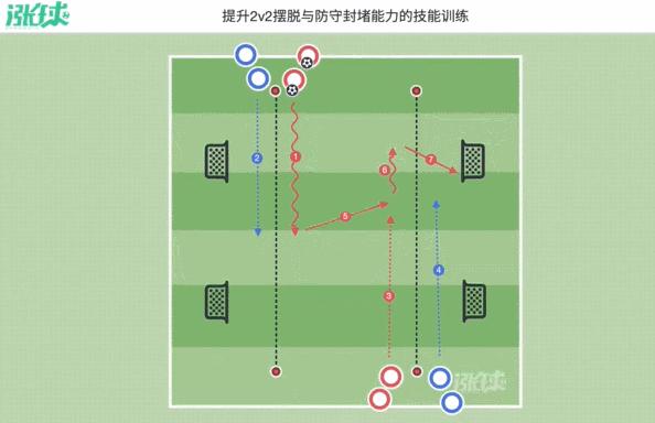 提高摆脱防守射门能力,提高摆脱防守接球技巧