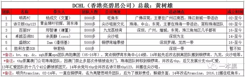*力暴**炫富月入十万、喜提跑车还包游艇……传销!