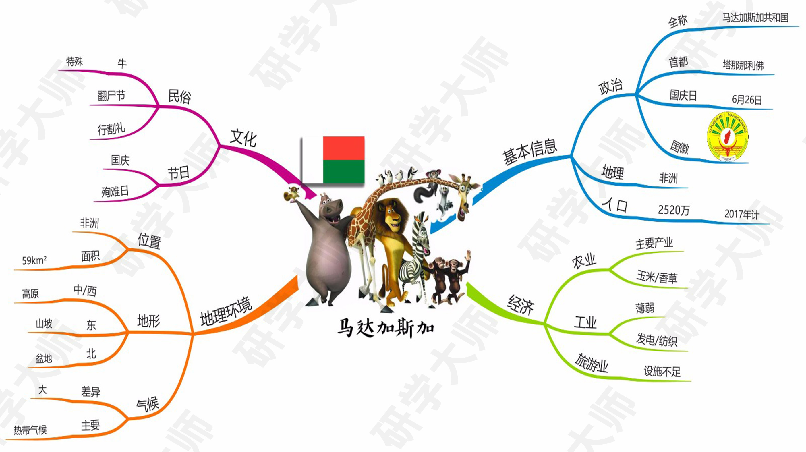 奥运会思维导图最最最简单的,奥运思维导图