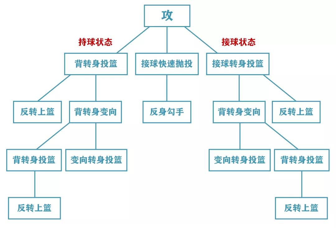 灌篮高手小田龙政的大招,灌篮高手手游小田龙政