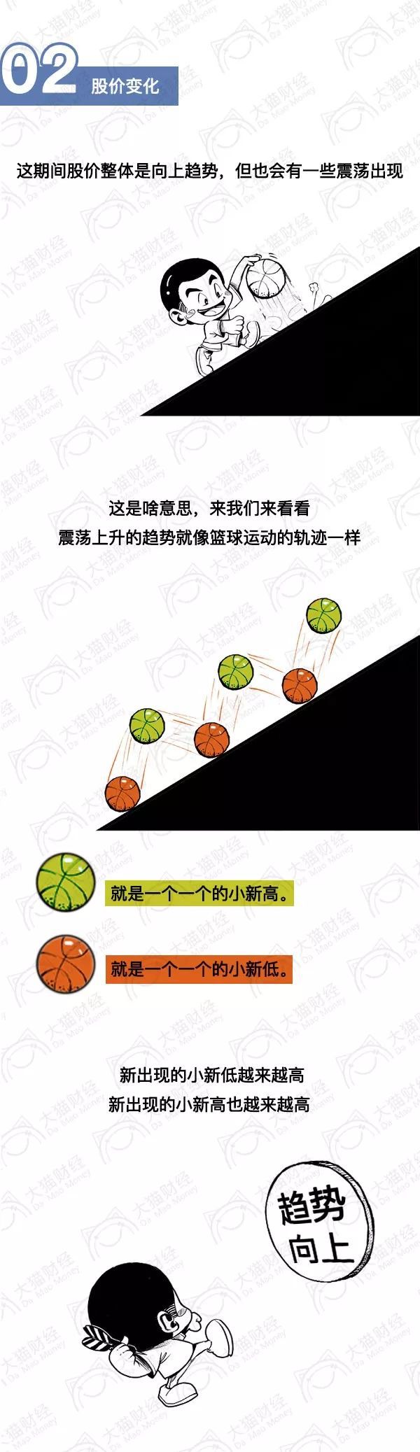 科创588030的股票怎么看涨跌,如何判断股票的涨跌和走势