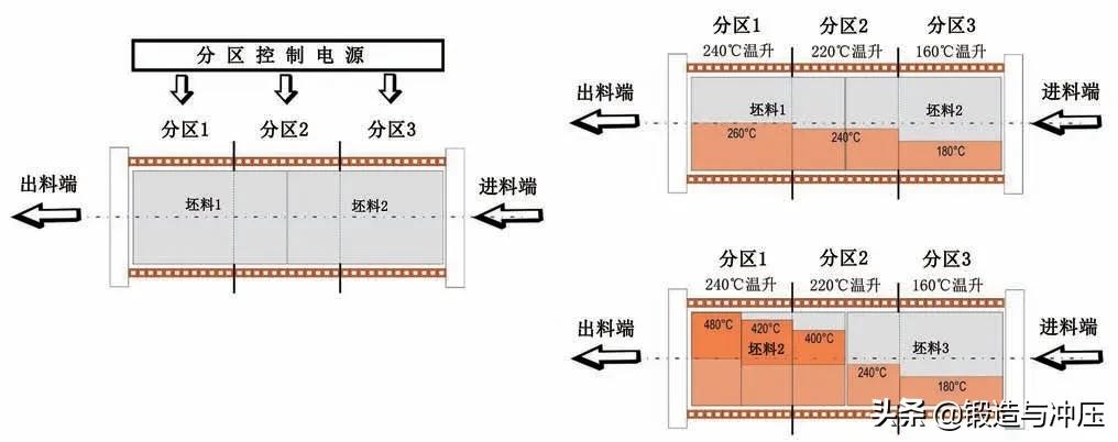 铜材料感应加热技术,有色金属加热
