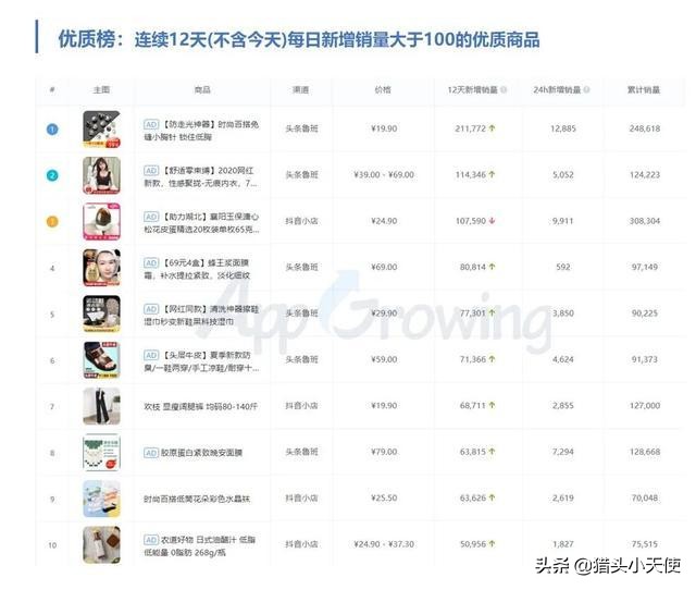 二类电商什么时候开始的,二类电商发展趋势及前景