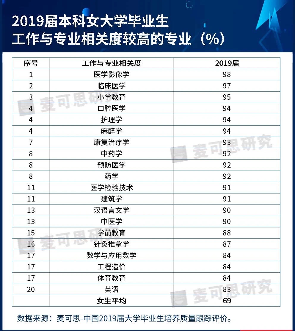 女生学什么专业比较有前途专科生,女生学哪些专业比较好就业