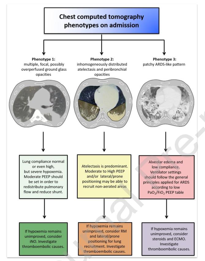呼吸科陈荣昌,陈荣昌医学专家