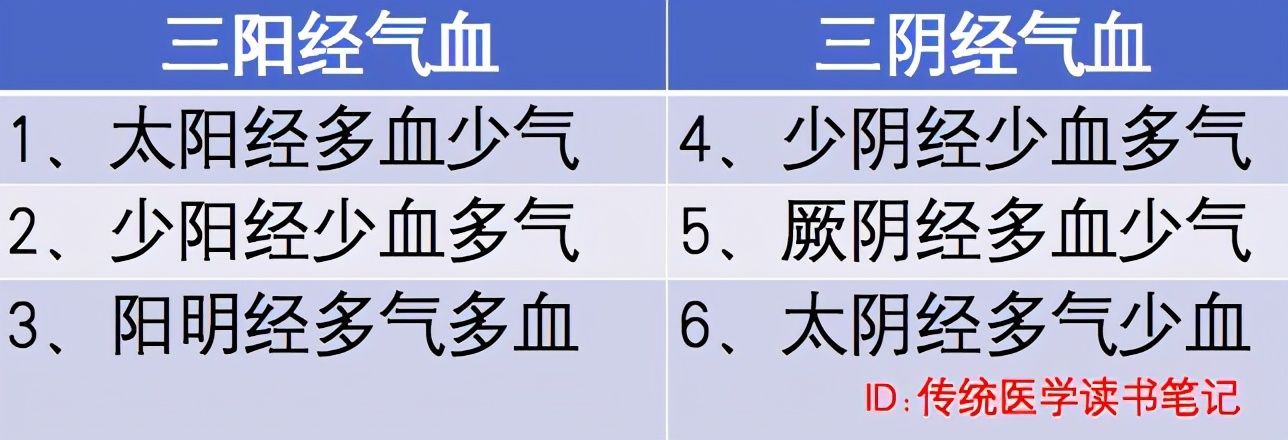 针灸拔出以后出现淤血是怎么回事,扎针去淤血