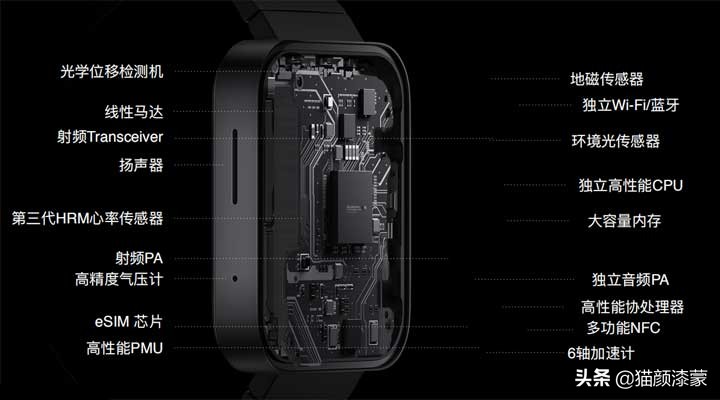 屠夫又来了！小米智能旗舰腕表仅1299元起！首发骁龙3100