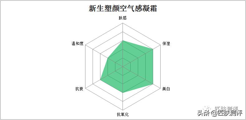 olay小白瓶黑榜,olay大红水淡斑小白瓶