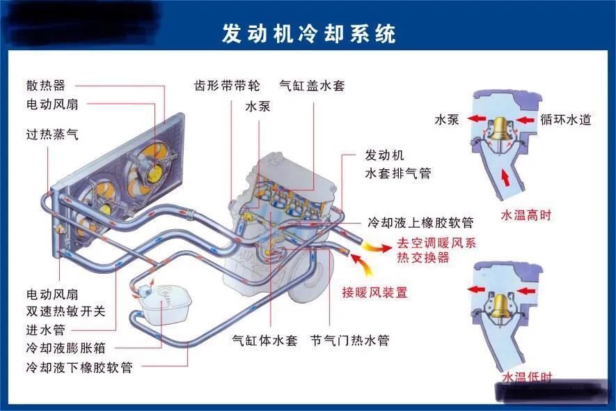 发动机冷却液怎么修理图解,汽车发动机冷却液往外冒怎么回事