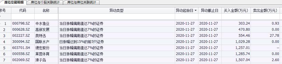 华泰中信国君霸占前三,龙虎榜百强营业部