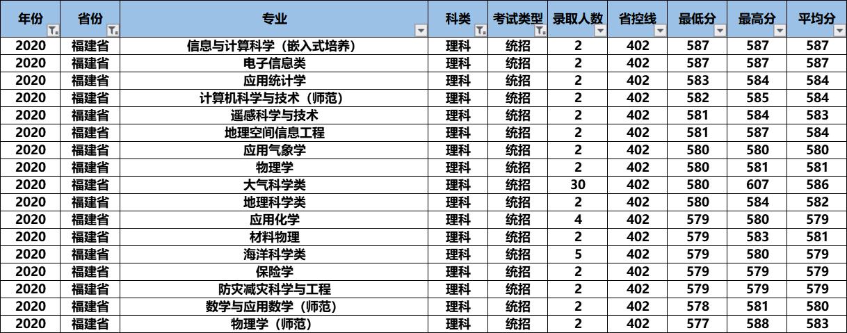 2021高考：“气象界黄埔军校”南京信息工程大学怎么样？好考吗？