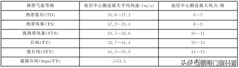 断桥铝门窗型号区分,断桥铝型材品牌区别
