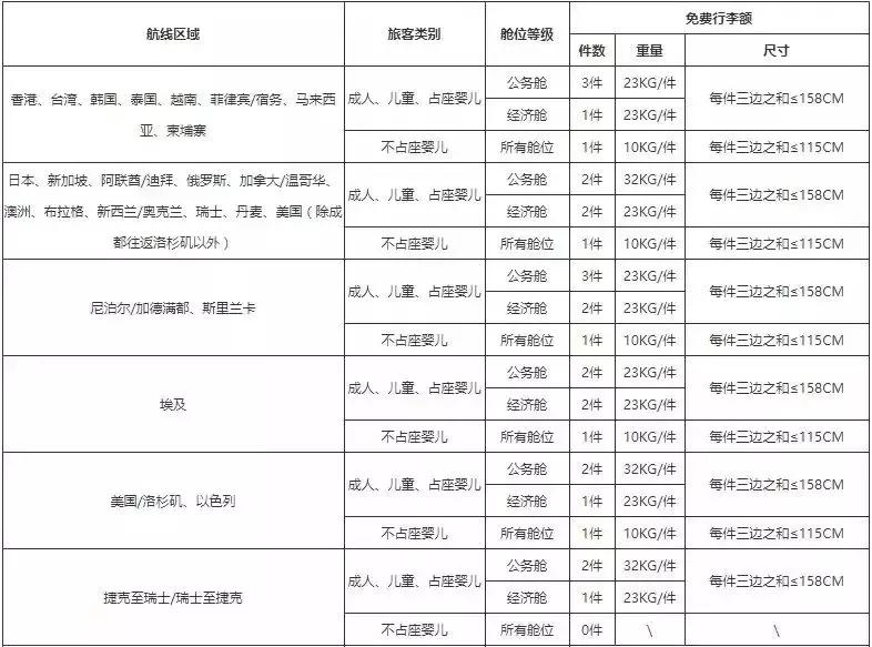 各大航空公司行李携带规定,2018年各大航空公司随身行李规定