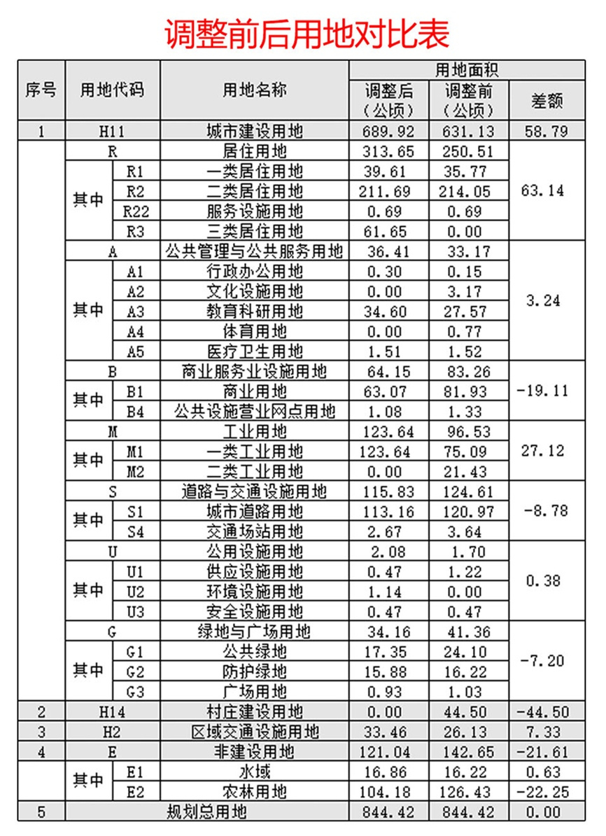 中山市西区沙朗规划图最新,中山沙朗控规图