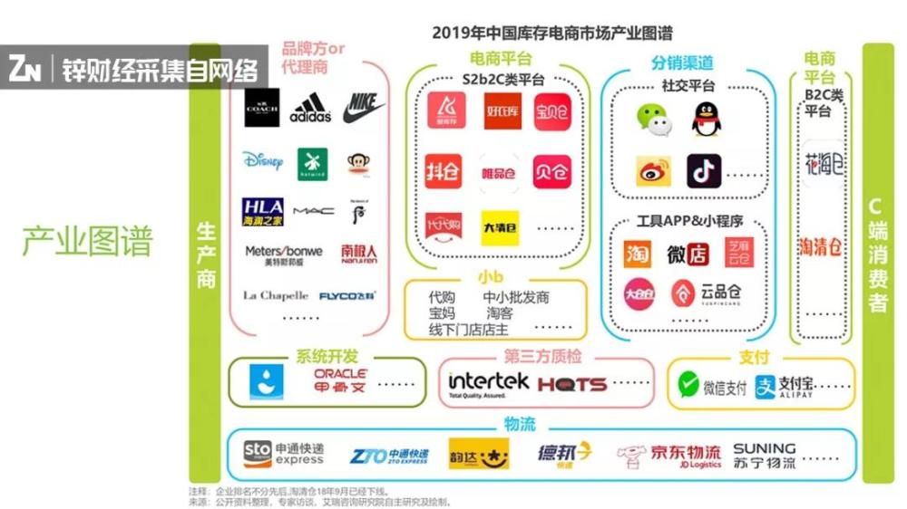 去库存后续阶段,去库存大战开启