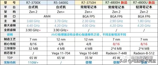12代台式机cpu和笔记本cpu性能,笔记本cpu改台式机cpu