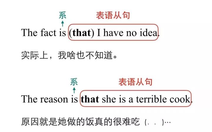 表语从句的四大句型,表语从句半系动词