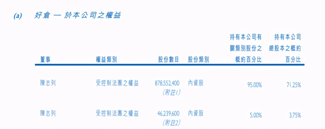 研祥集团营业额700多亿,研祥私有化完成了吗