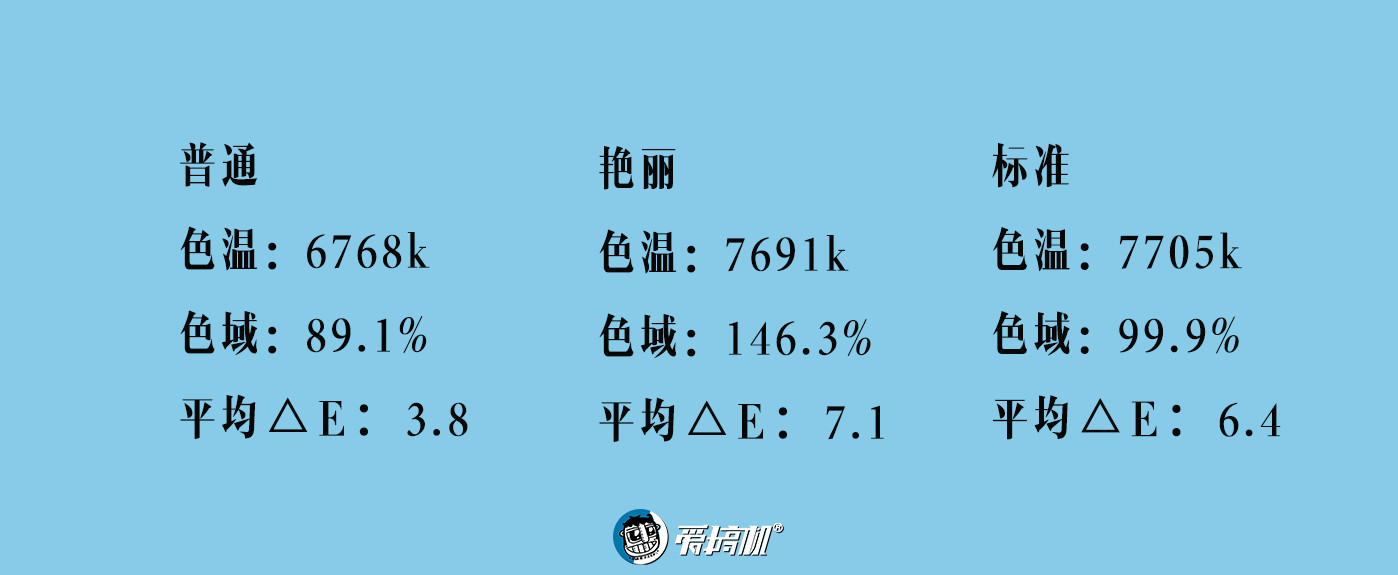 vivox30pro搭载三星5g芯片980,vivox30pro是第一款5g手机