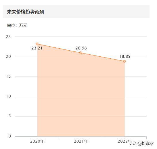 宝马高尔夫敞篷,高尔夫敞篷车gti