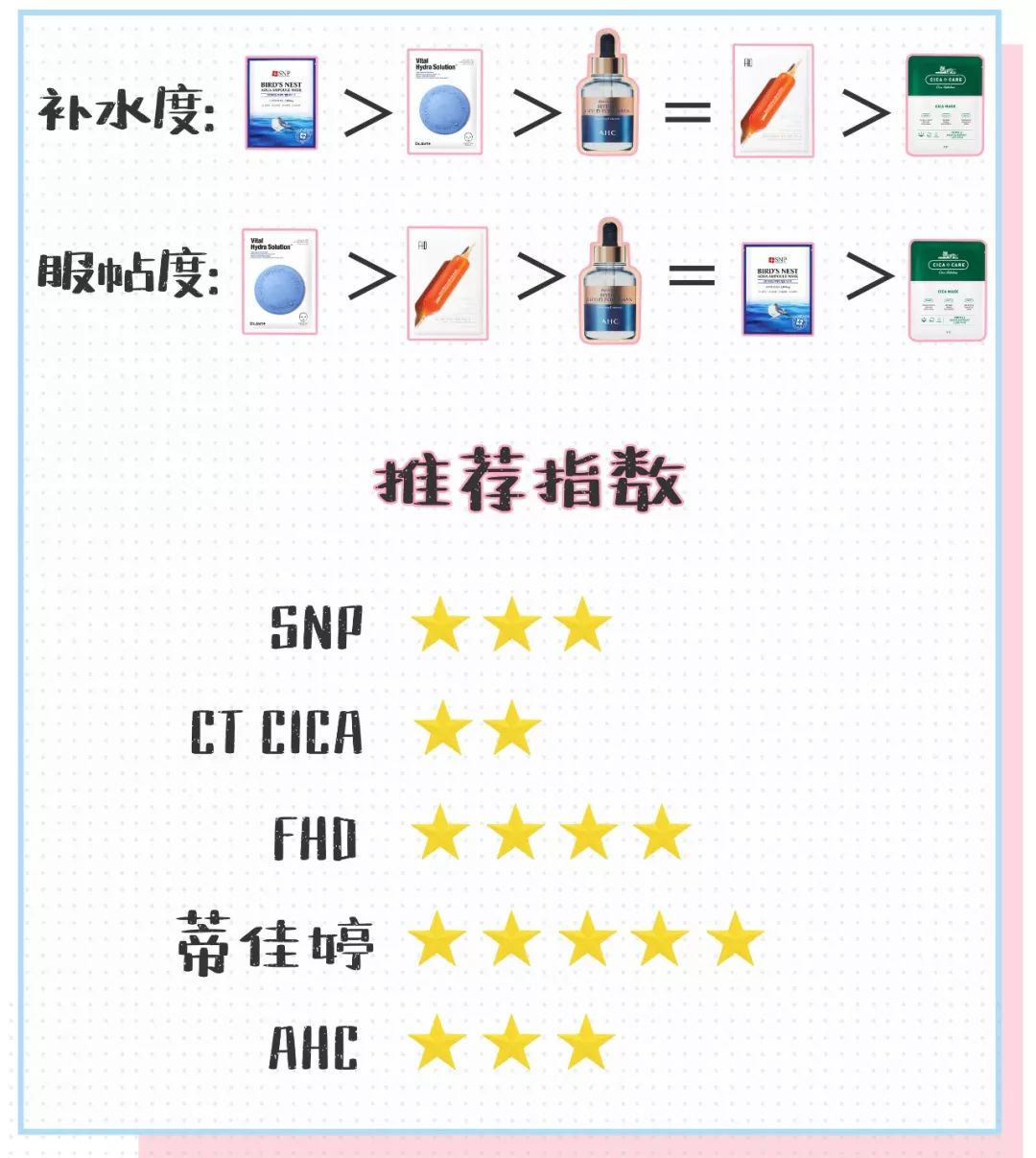 测评面膜安不安全,测评面膜好用平价品牌