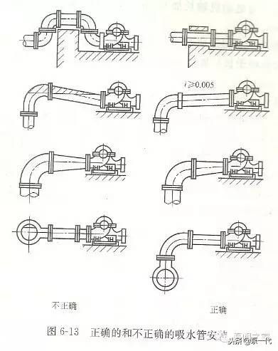 自吸泵注意事项有哪些,自吸式水泵知识