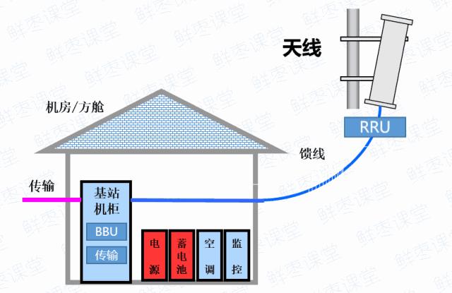 5g核心网各网元功能通俗易懂,5g承载网到底需要哪些