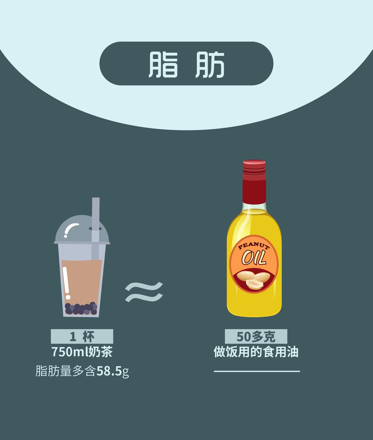 周杰伦戒奶茶真的会胖吗,周杰伦戒奶茶效果