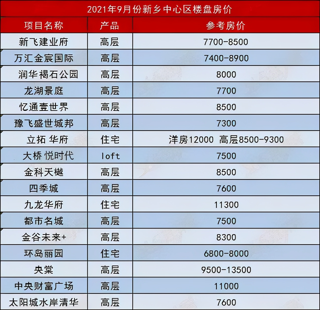 北上广深和老家,北上广深和老家房子哪个好