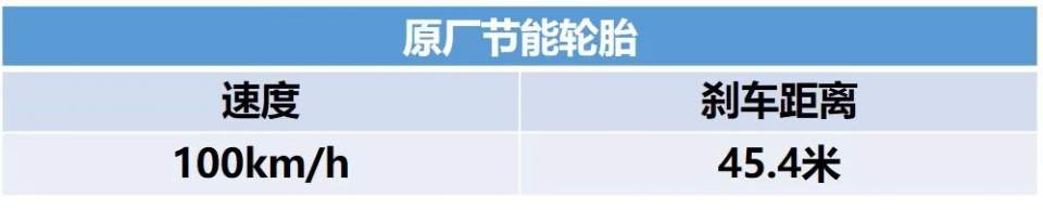 可以不换原厂轮胎吗,有没有必要换原厂好轮胎