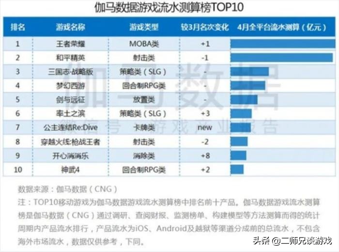 家长再也不用担心孩子乱充值！腾讯将在月底落实防沉迷新规