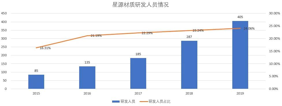 宁德时代和比亚迪近一年股价,宁德时代和比亚迪估值