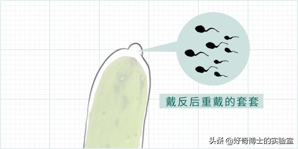 你对避孕套根本一无所知