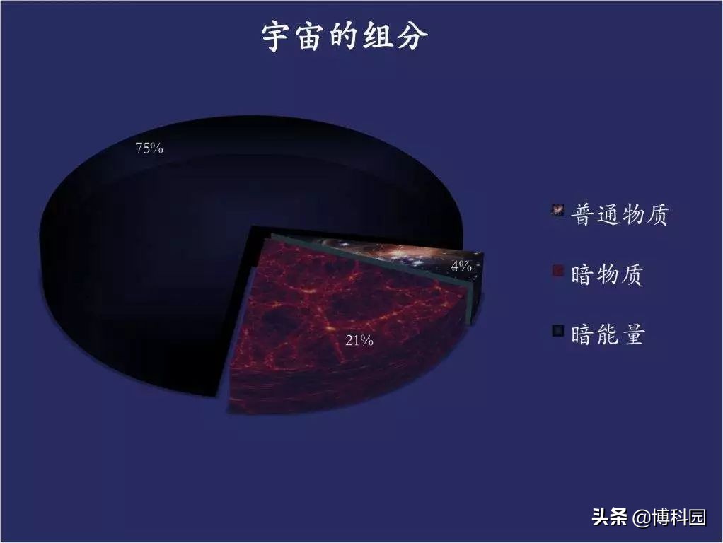 然而，新探测器却未能证实暗物质的潜在证据！