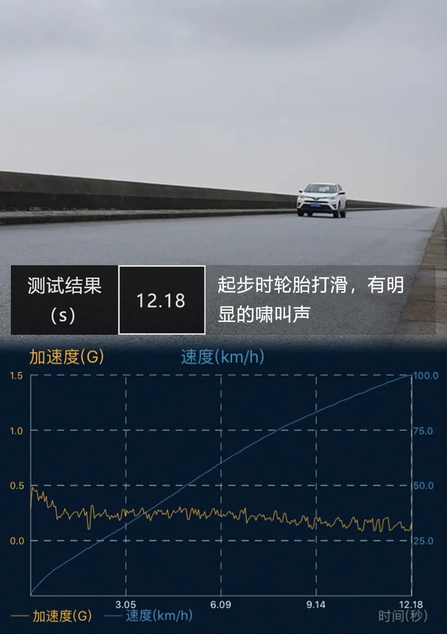 固特异御乘suv耐磨指数是多少,固特异御乘二代轿车和suv的区别