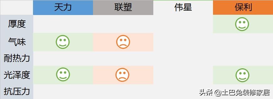 爱康保利水管排名第几,伟星和保利水管测评