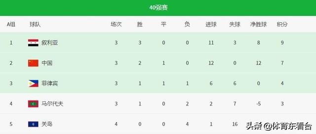 国足生死战队员名单,国足0-1不敌叙利亚退场视频