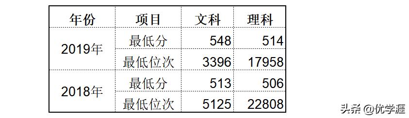 最适合中等生冲一冲的好大学,最适合中等生冲一冲的组合