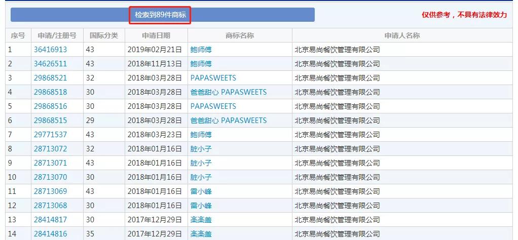 那些排队的网红店背后的玄机,排队到哭的网红店